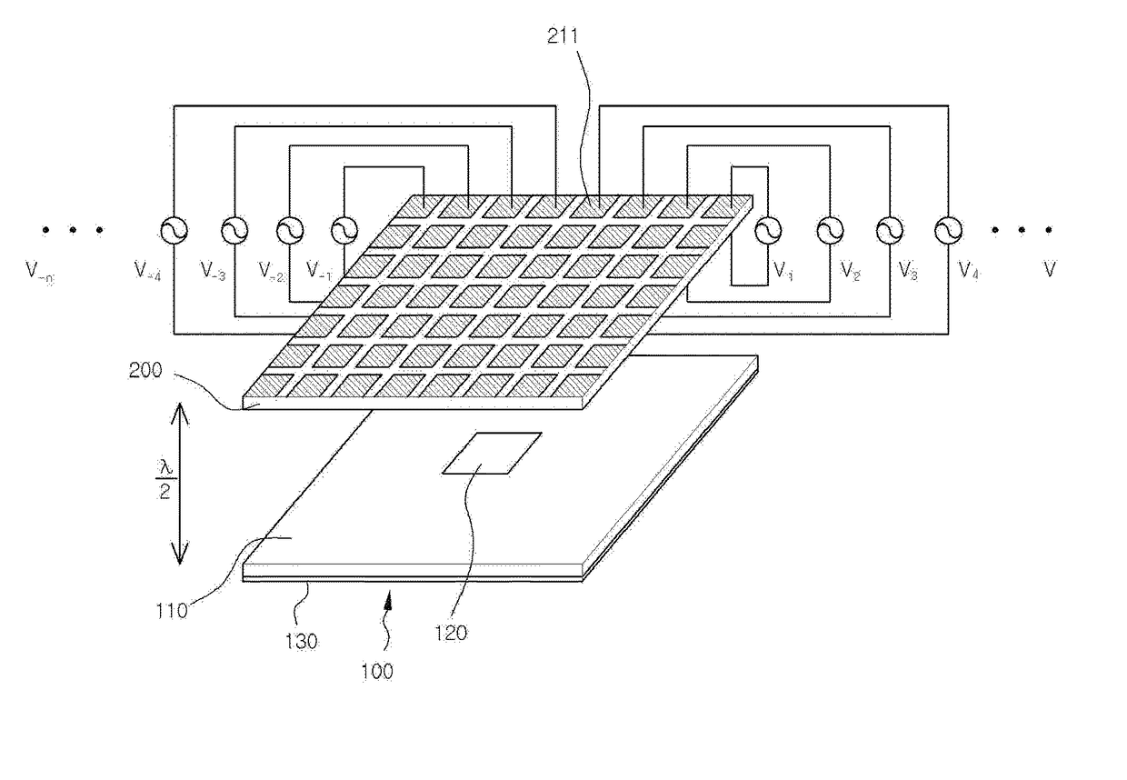 Beam-steering system of high-gain antenna using paraelectric material