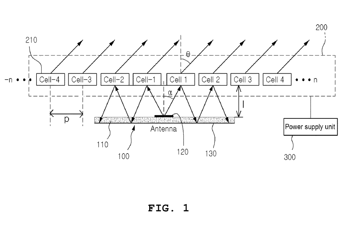 Beam-steering system of high-gain antenna using paraelectric material