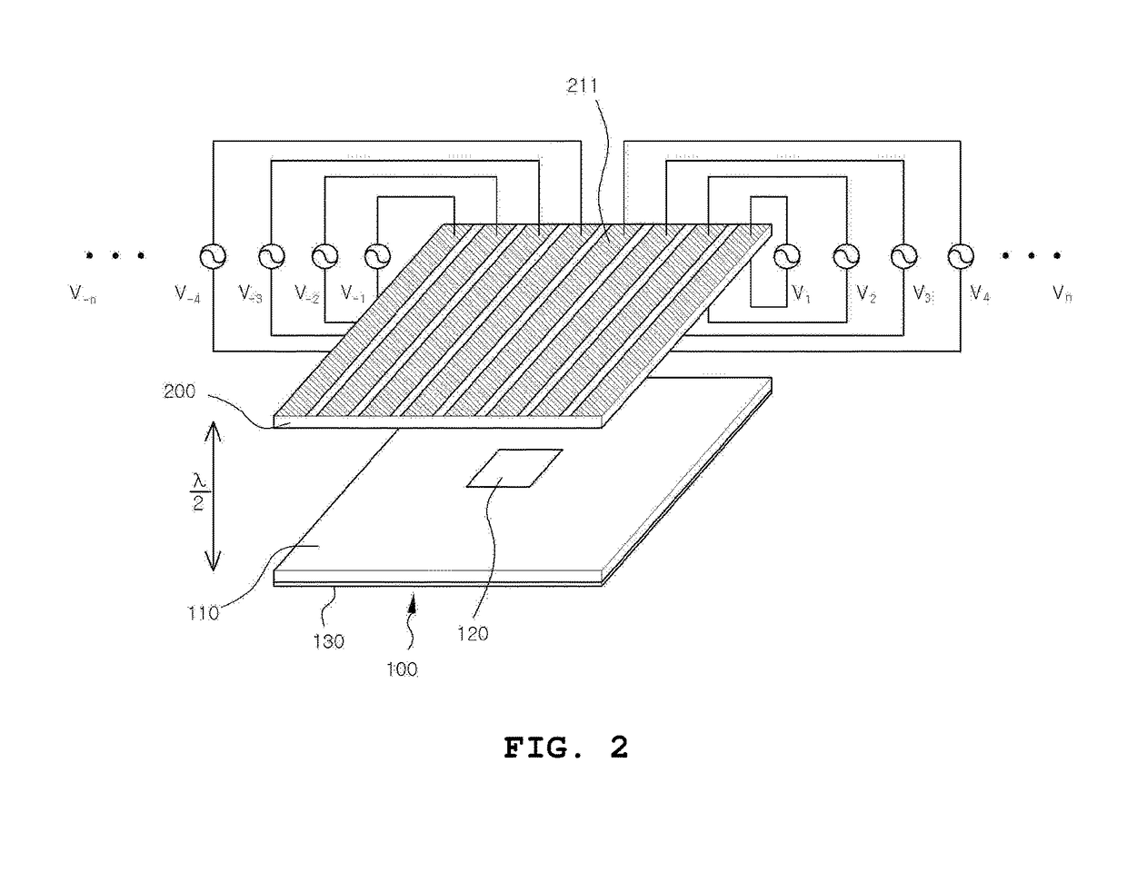 Beam-steering system of high-gain antenna using paraelectric material