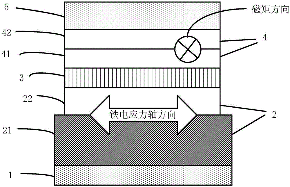 Multi-iron-heterogeneous magnetic field sensor adjustable in measuring range and measuring range adjusting method