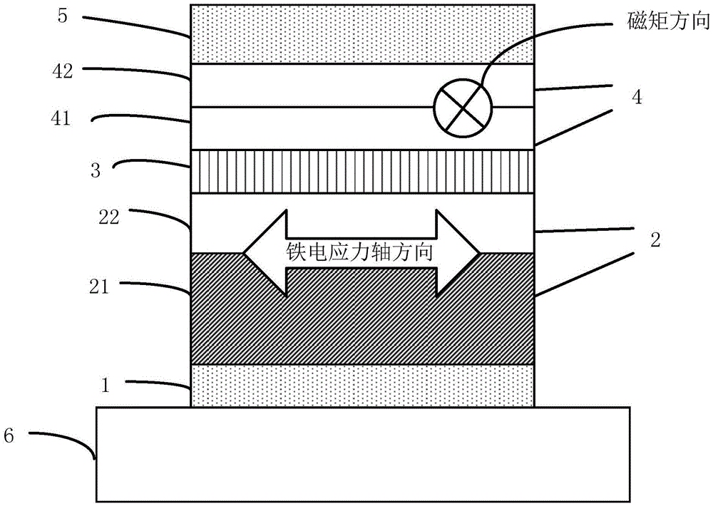 Multi-iron-heterogeneous magnetic field sensor adjustable in measuring range and measuring range adjusting method