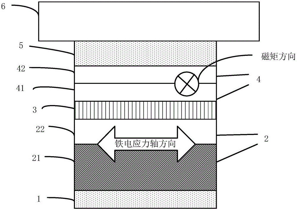 Multi-iron-heterogeneous magnetic field sensor adjustable in measuring range and measuring range adjusting method