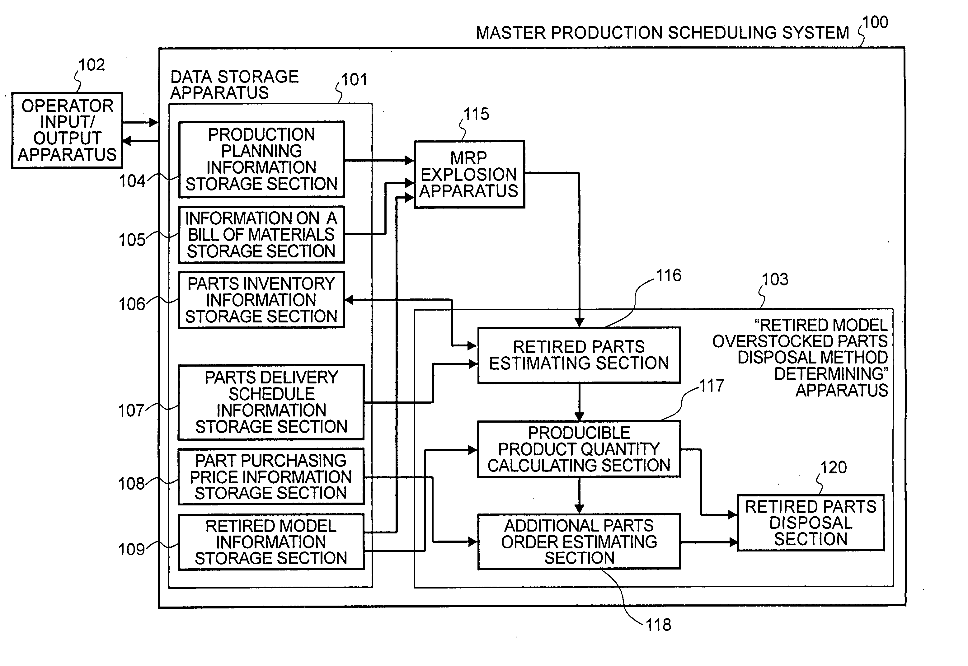 Production scheduling system