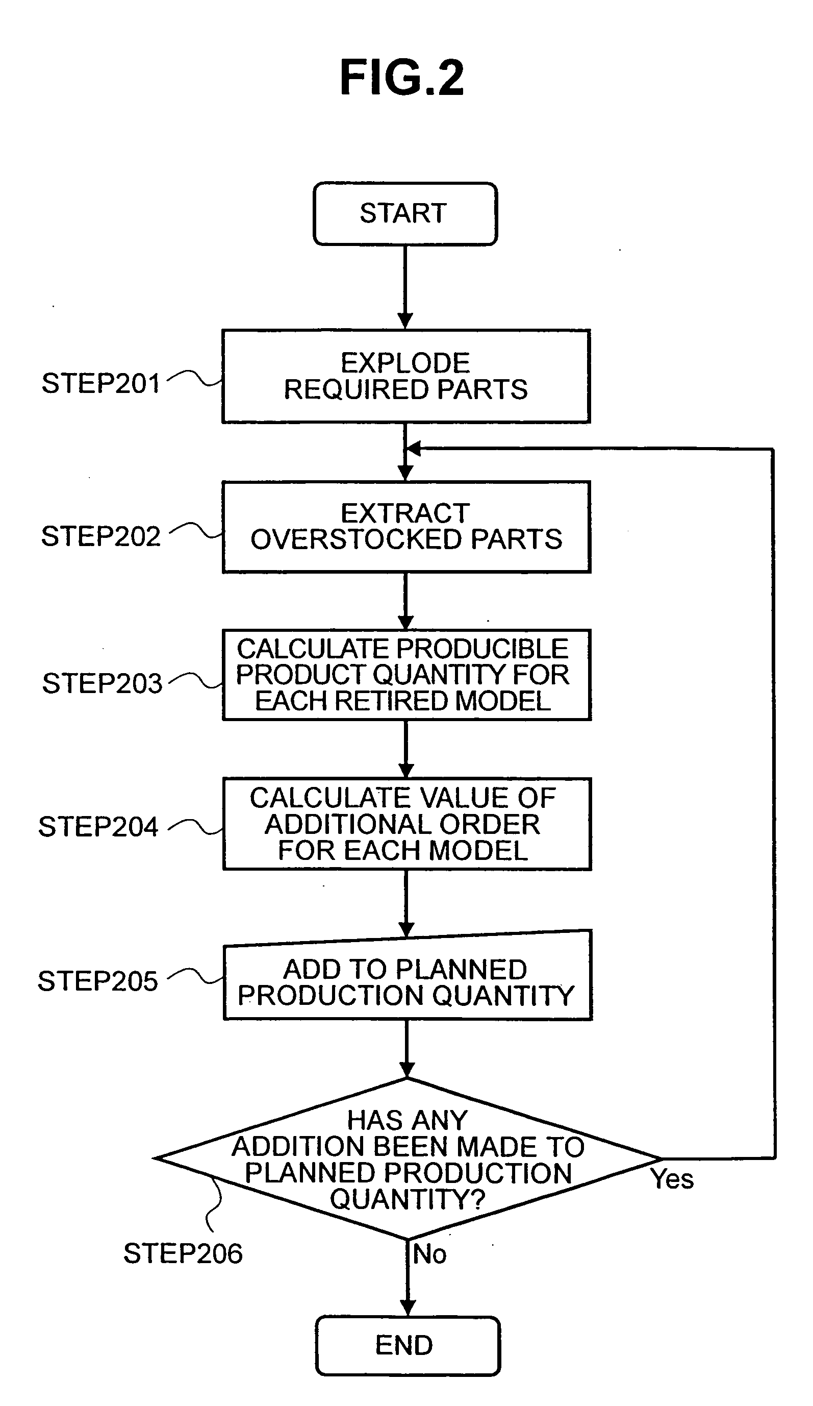 Production scheduling system