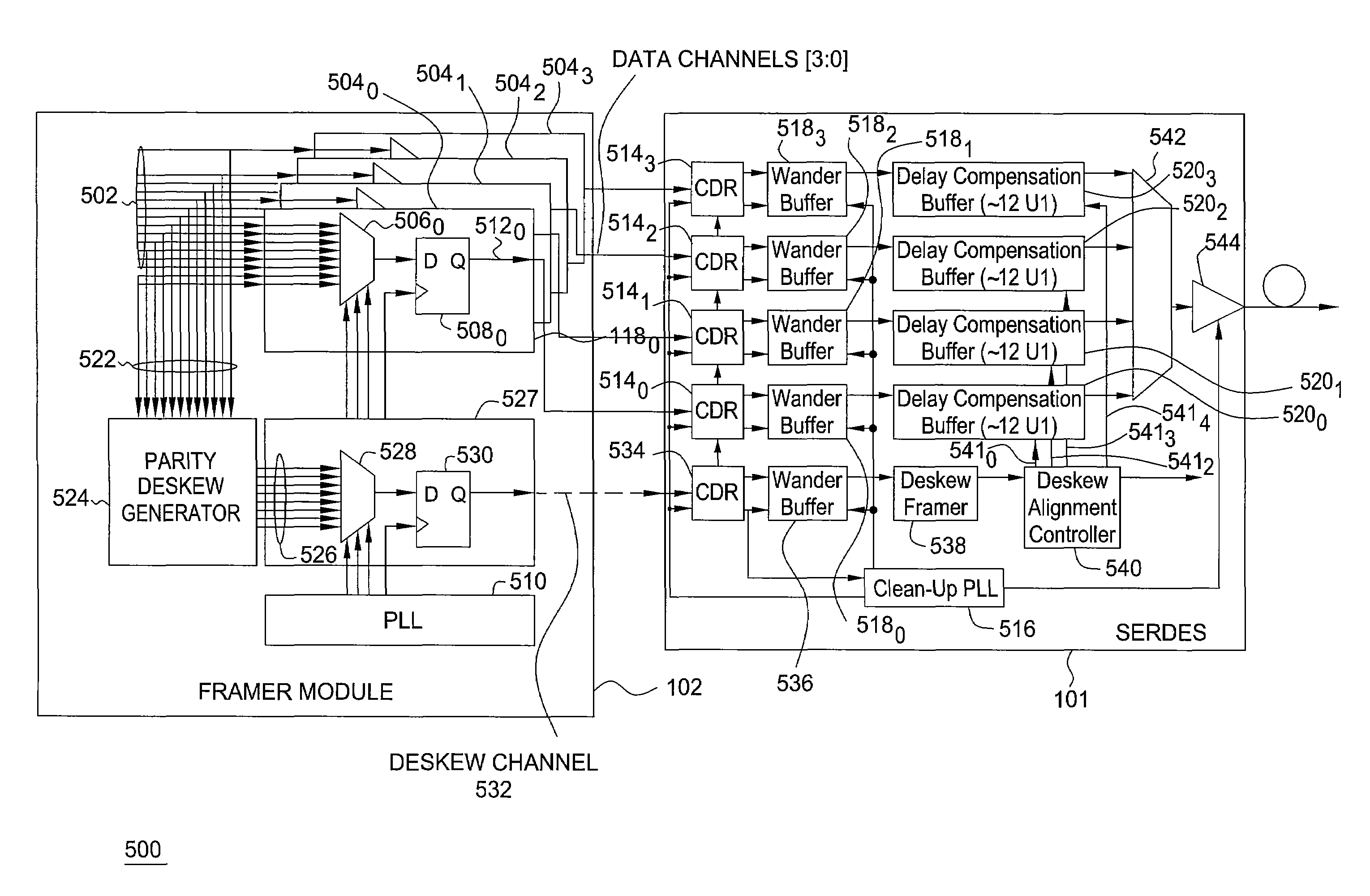 Method and apparatus for synchronizing data channels using an alternating parity deskew channel