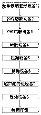 Surface preparation process for high-precision, ultrathin and ultrahigh-flatness optical lens