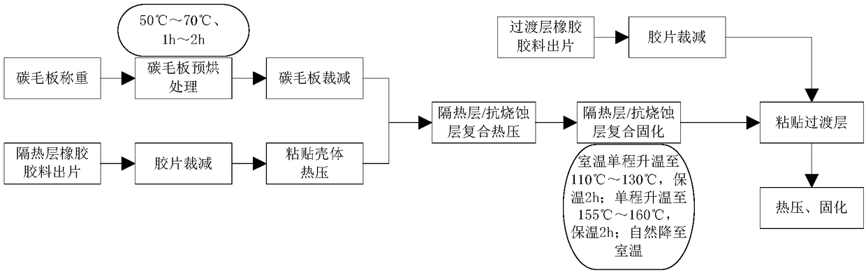 Sandwiched composite heat insulating layer structure and preparation method thereof