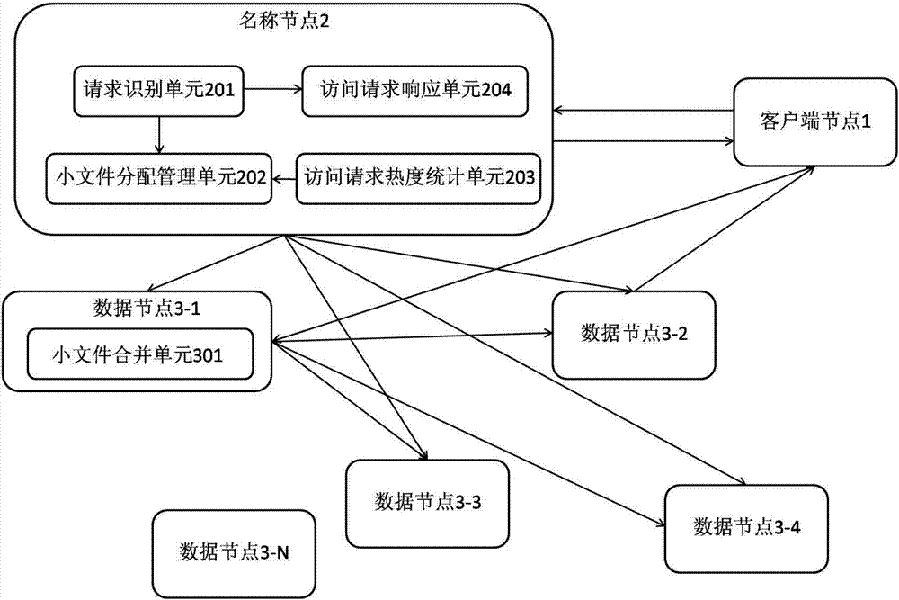 Data compression engine and method used for big data storage system