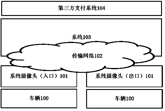 Parking charging system with video recognition mode used