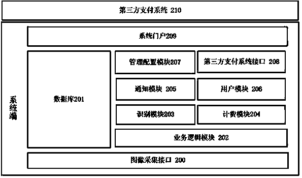 Parking charging system with video recognition mode used