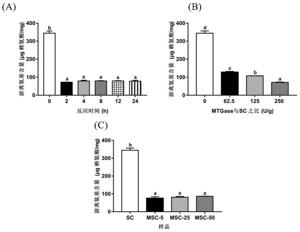 Method for improving stability of gliadin granules