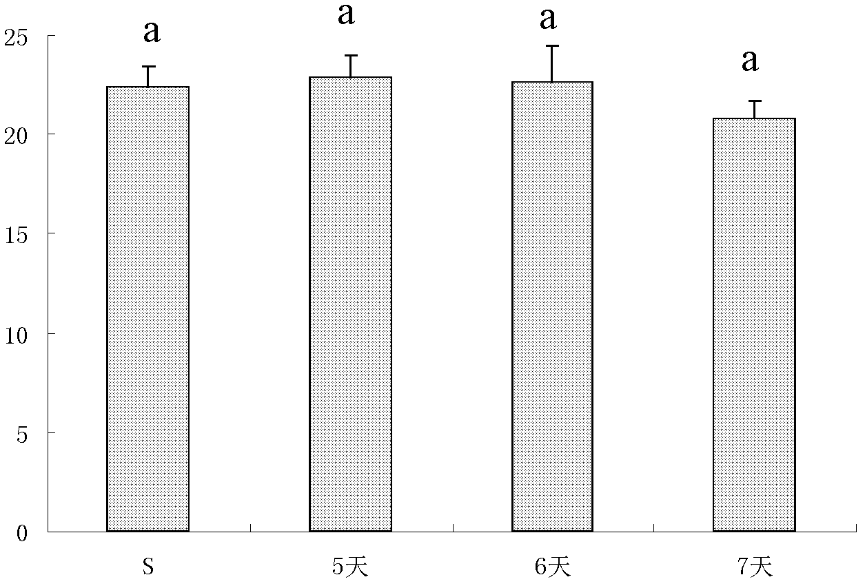 Method for cultivating straw mushroom