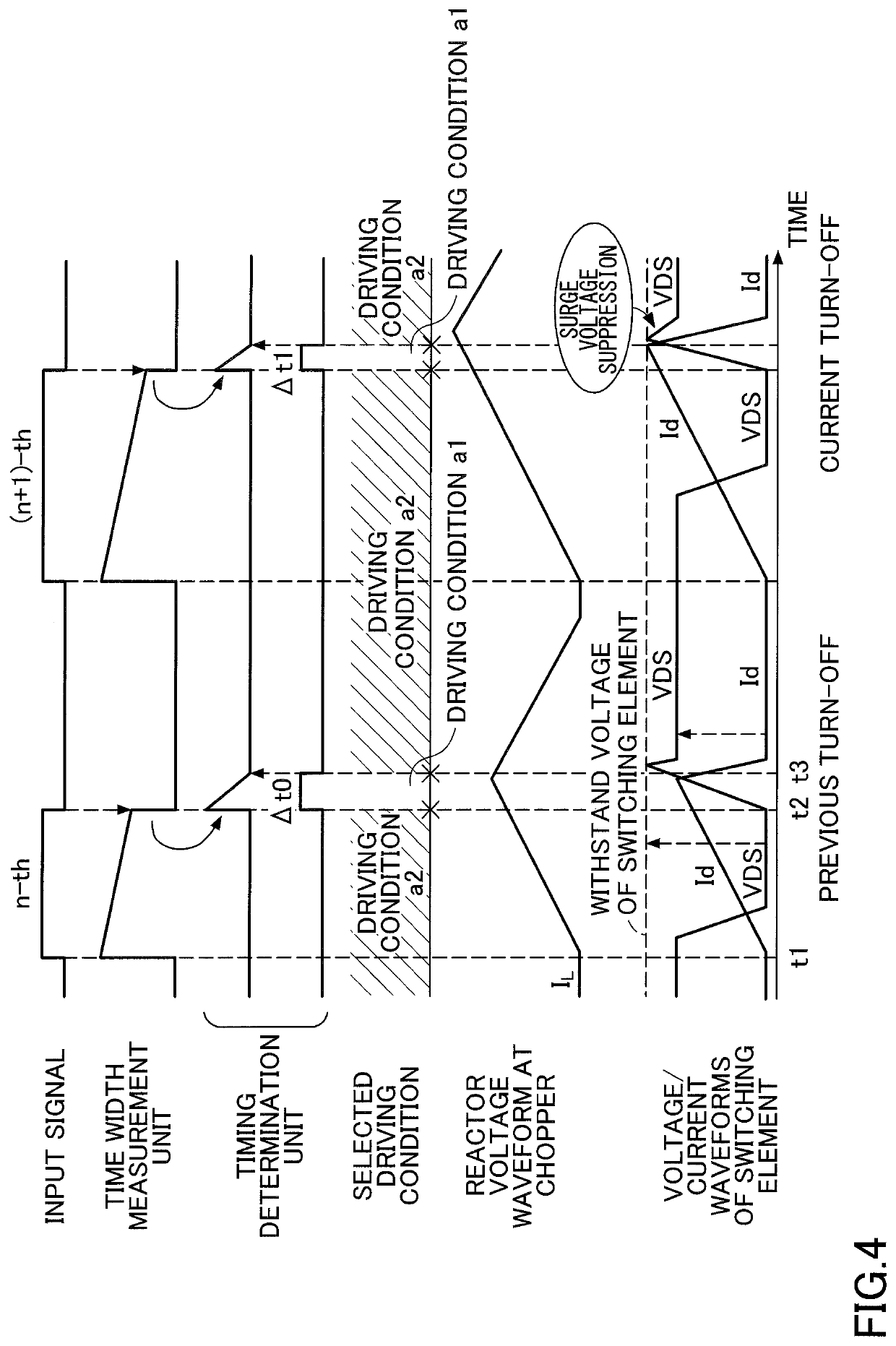 Gate driver and power converter