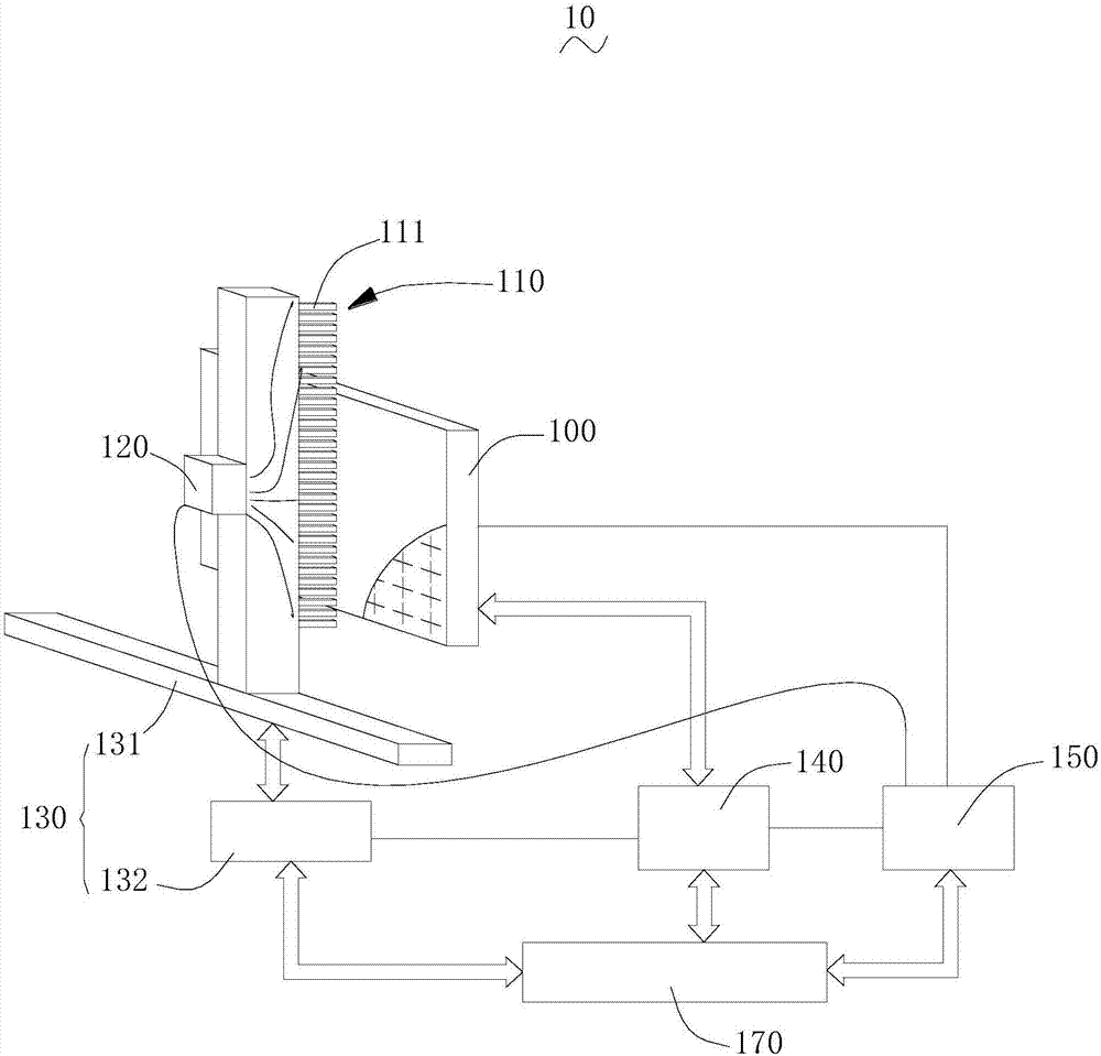 Antenna near-field test device and method