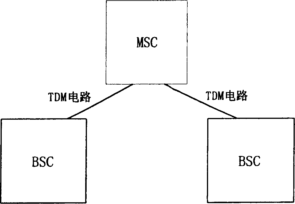 Channel switching method