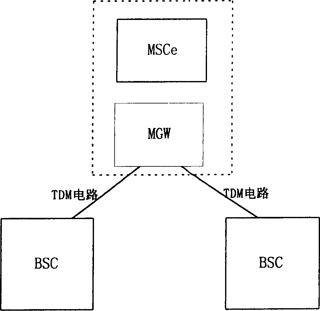 Channel switching method