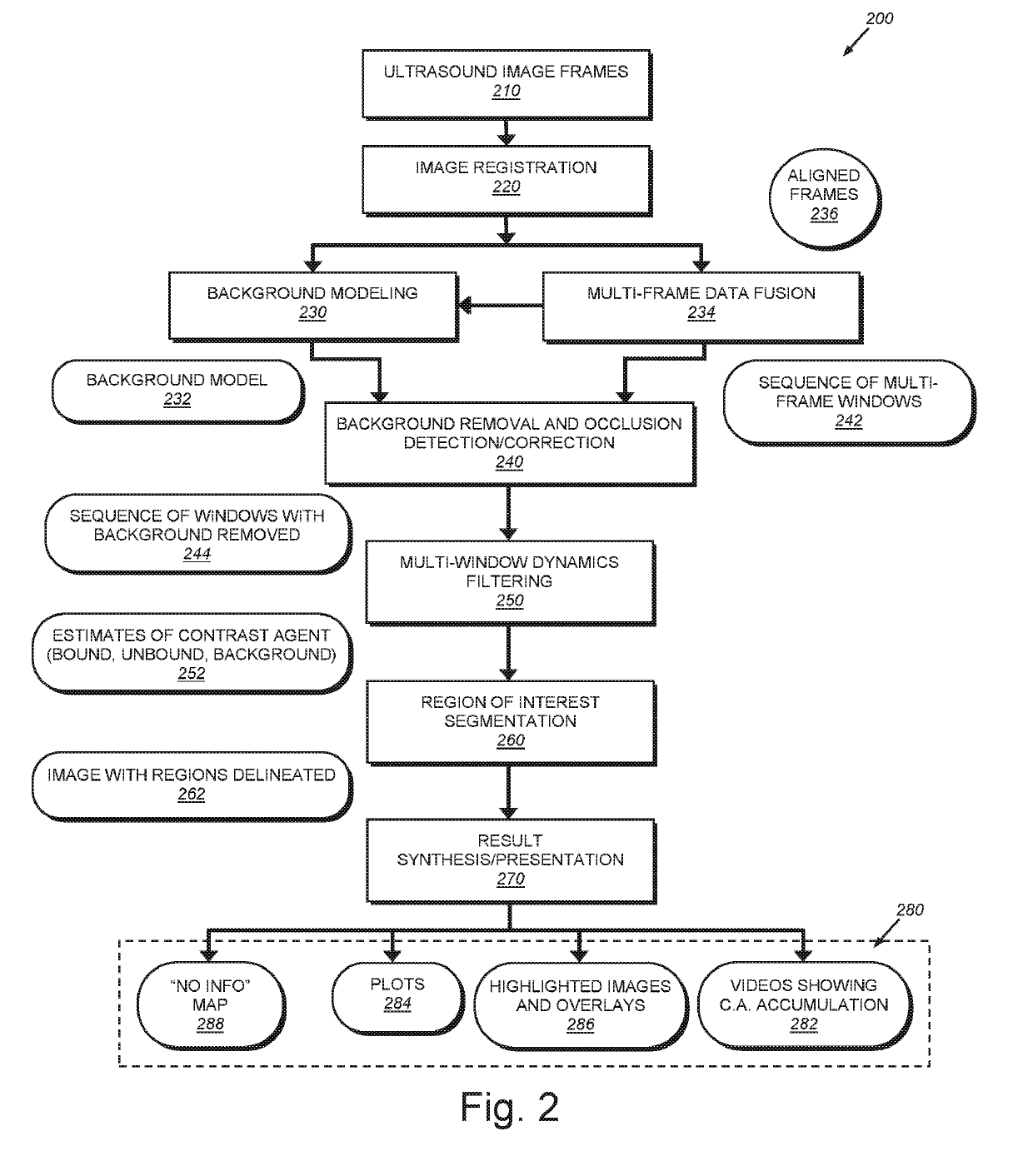 System and method for imaging and localization of contrast-enhanced features in the presence of accumulating contrast agent in a body