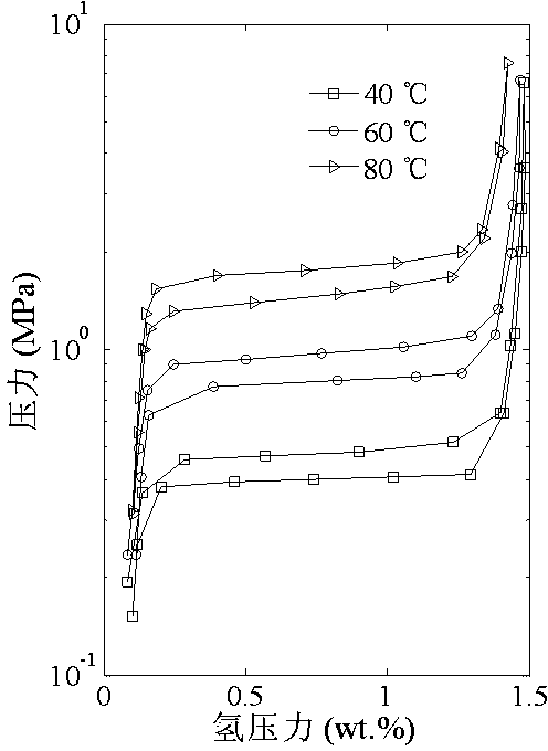 Method for determining hydrogen absorption/desorption thermodynamic parameter of hydrogen storage alloy