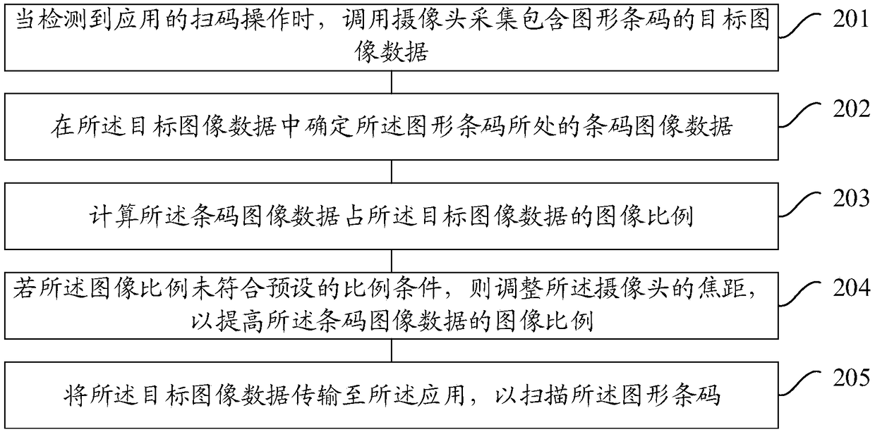 Graphics barcode scanning method and device, mobile terminal and storage medium