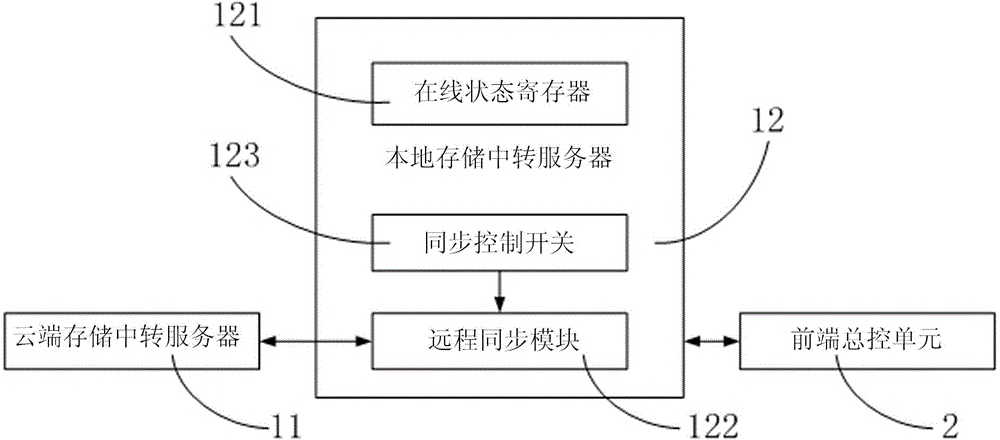 Intelligent household control system based on cloud service network