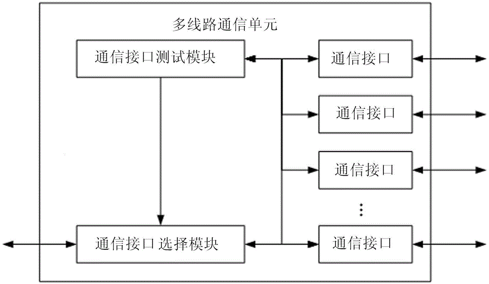 Intelligent household control system based on cloud service network