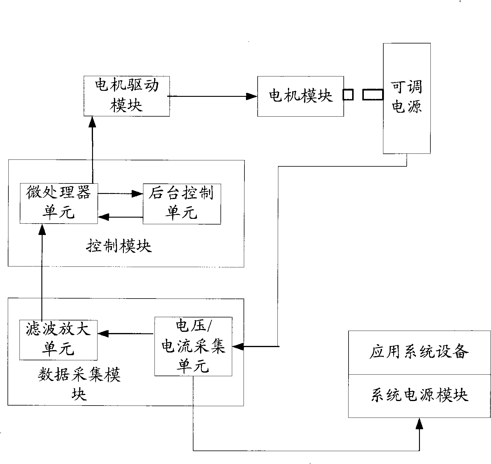 Adjustable energy supply linear programmed control device