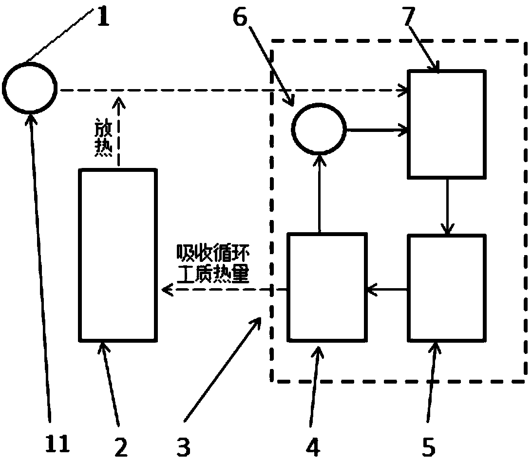 Thermodynamic cycle system and application of heat cycle through environmental working fluid