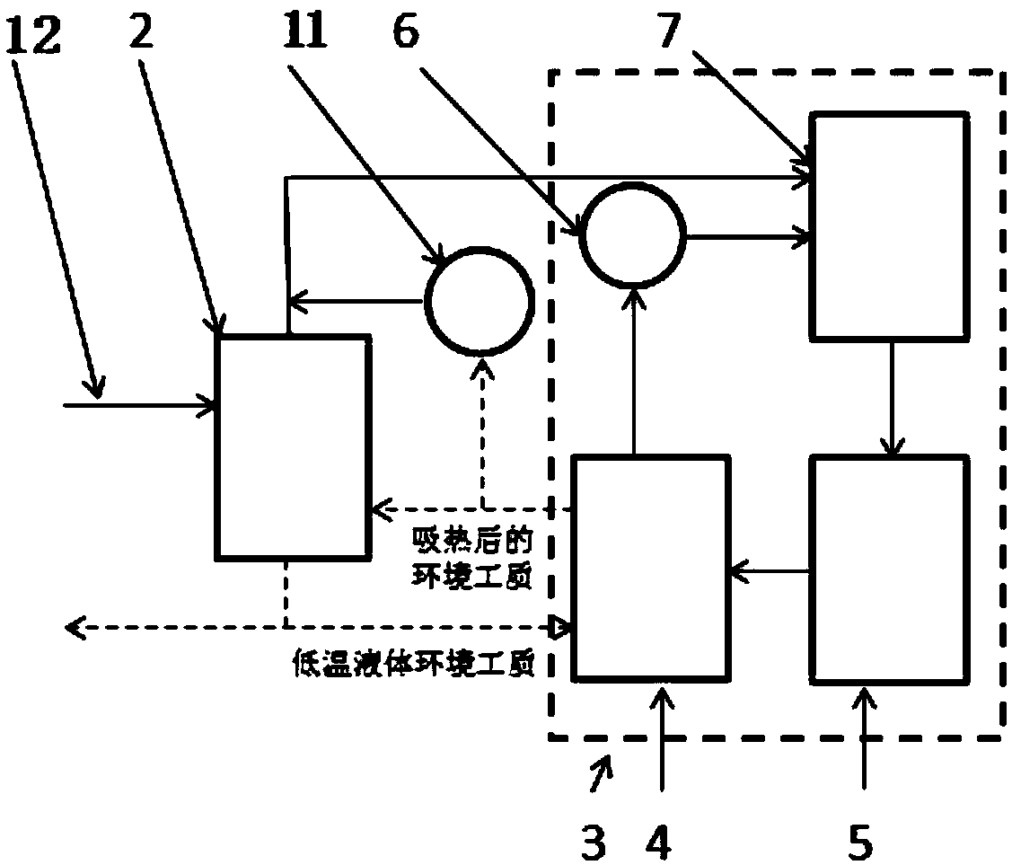 Thermodynamic cycle system and application of heat cycle through environmental working fluid