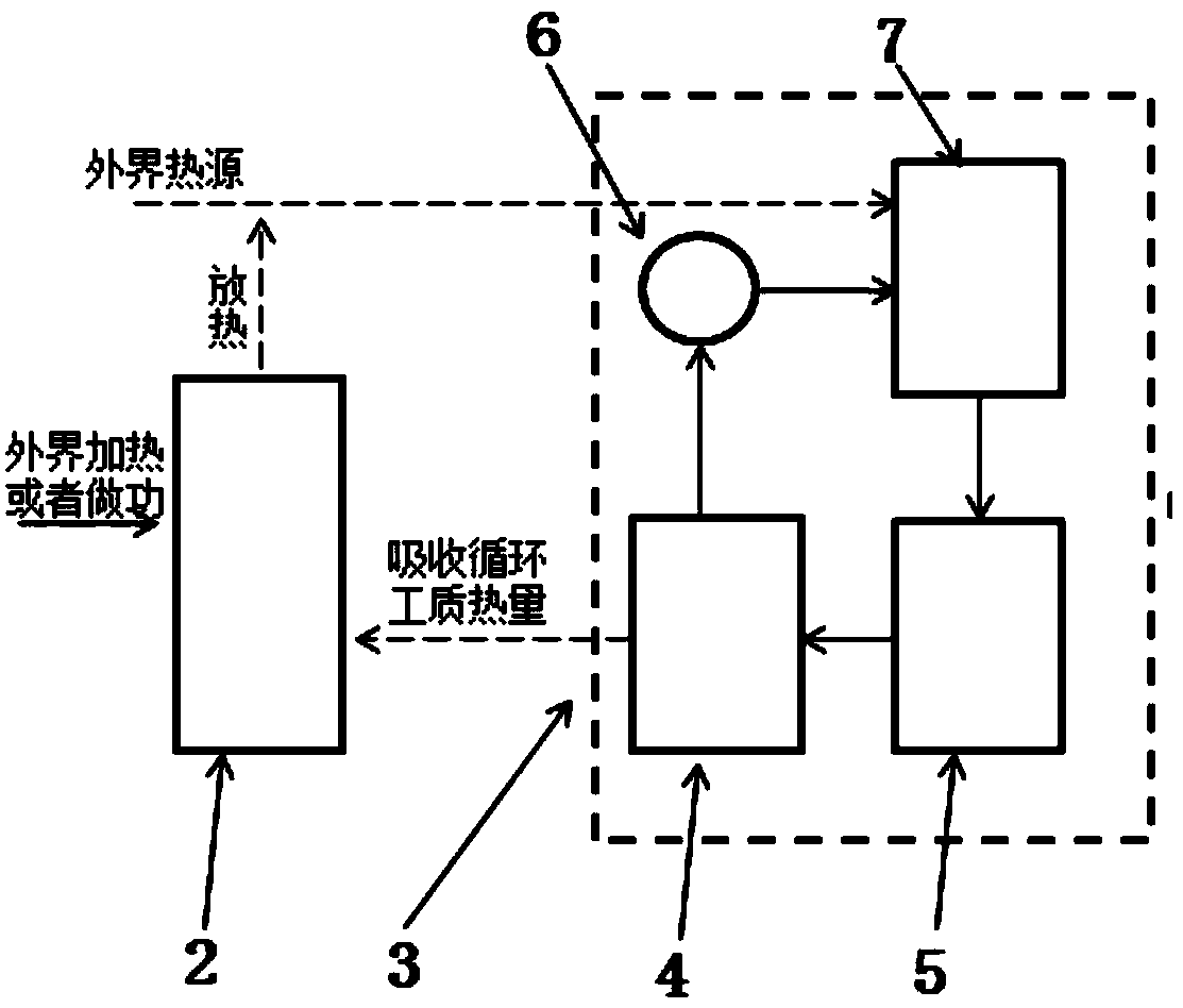 Thermodynamic cycle system and application of heat cycle through environmental working fluid