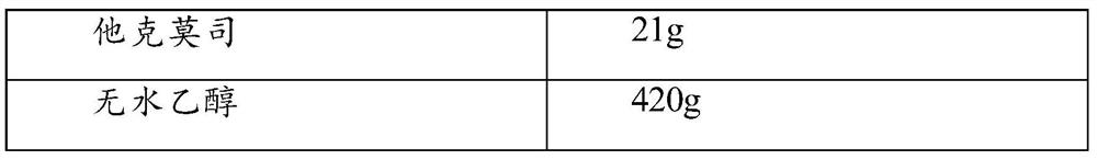 Preparation method of tacrolimus solid dispersion, quick-release pharmaceutical composition and application