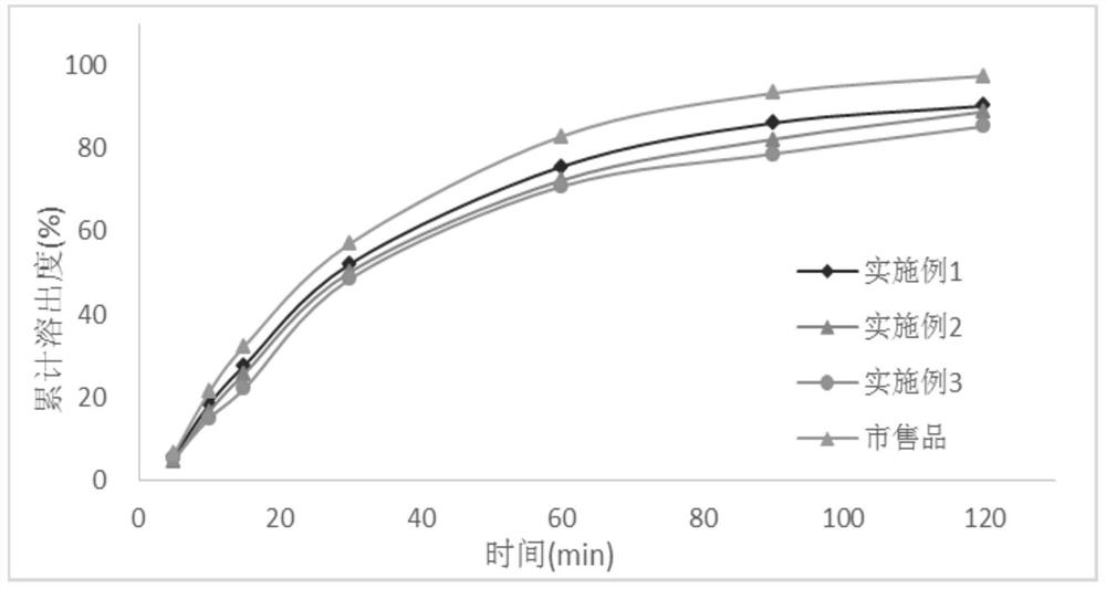 Preparation method of tacrolimus solid dispersion, quick-release pharmaceutical composition and application