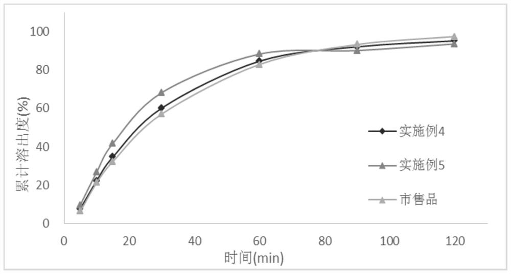 Preparation method of tacrolimus solid dispersion, quick-release pharmaceutical composition and application