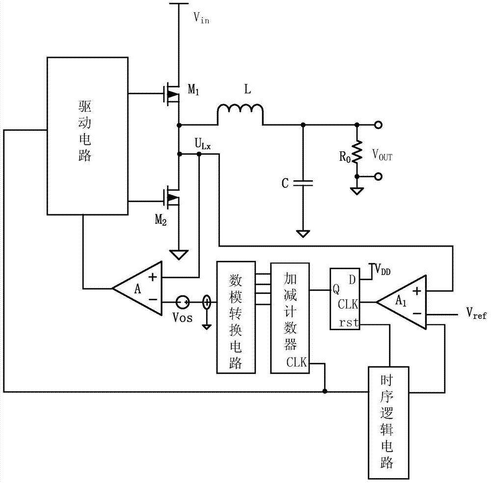 Zero-cross detection circuit and detection method used for synchronous buck converter