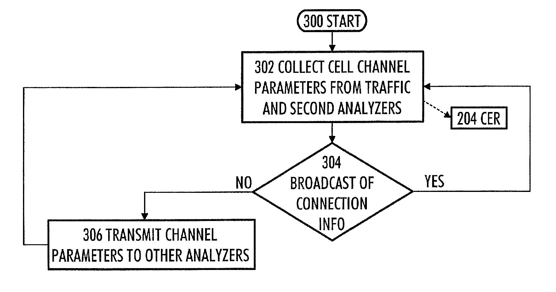 Method, apparatus and computer program product for monitoring data transmission connections