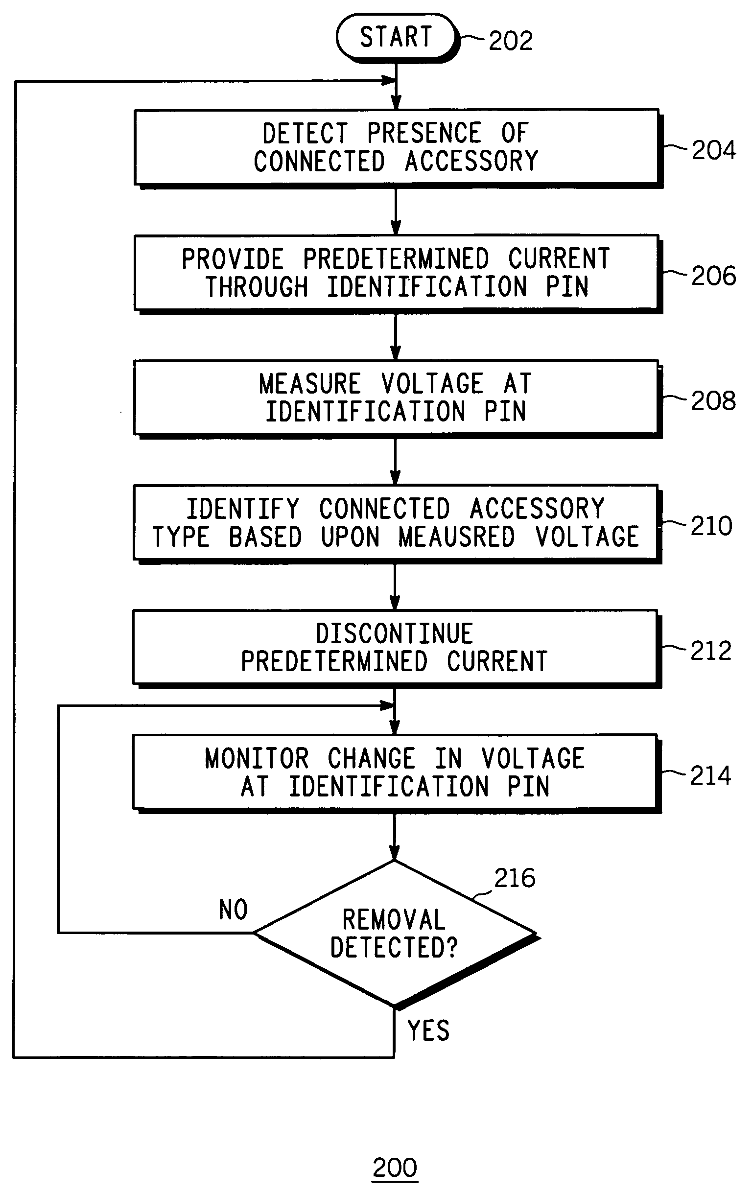 Accessory identifier in an electronic device