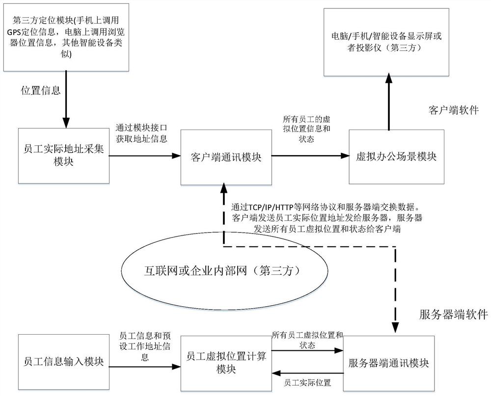 A remote management system based on intelligent equipment positioning