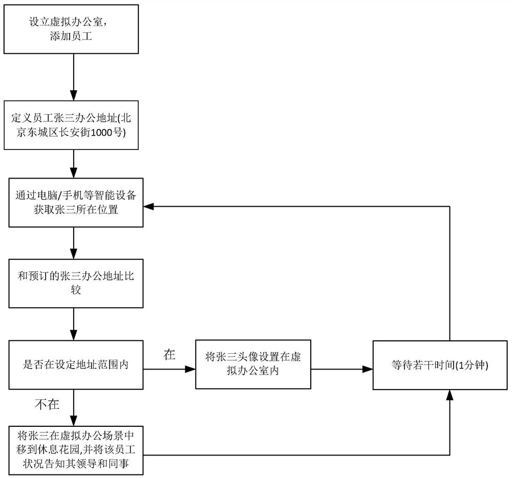 A remote management system based on intelligent equipment positioning