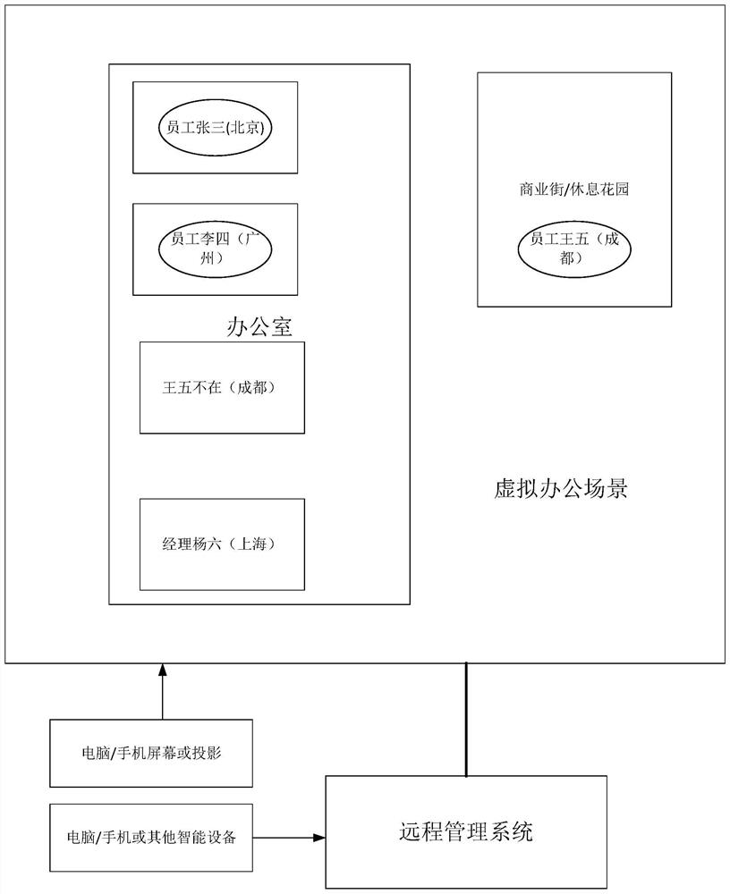 A remote management system based on intelligent equipment positioning