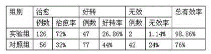 External lotion for treating low back and leg pain and preparation method