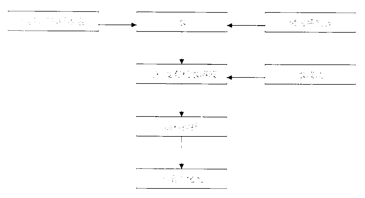 Soil stabilizer for wall body building of greenhouse and production method of soil stabilizer