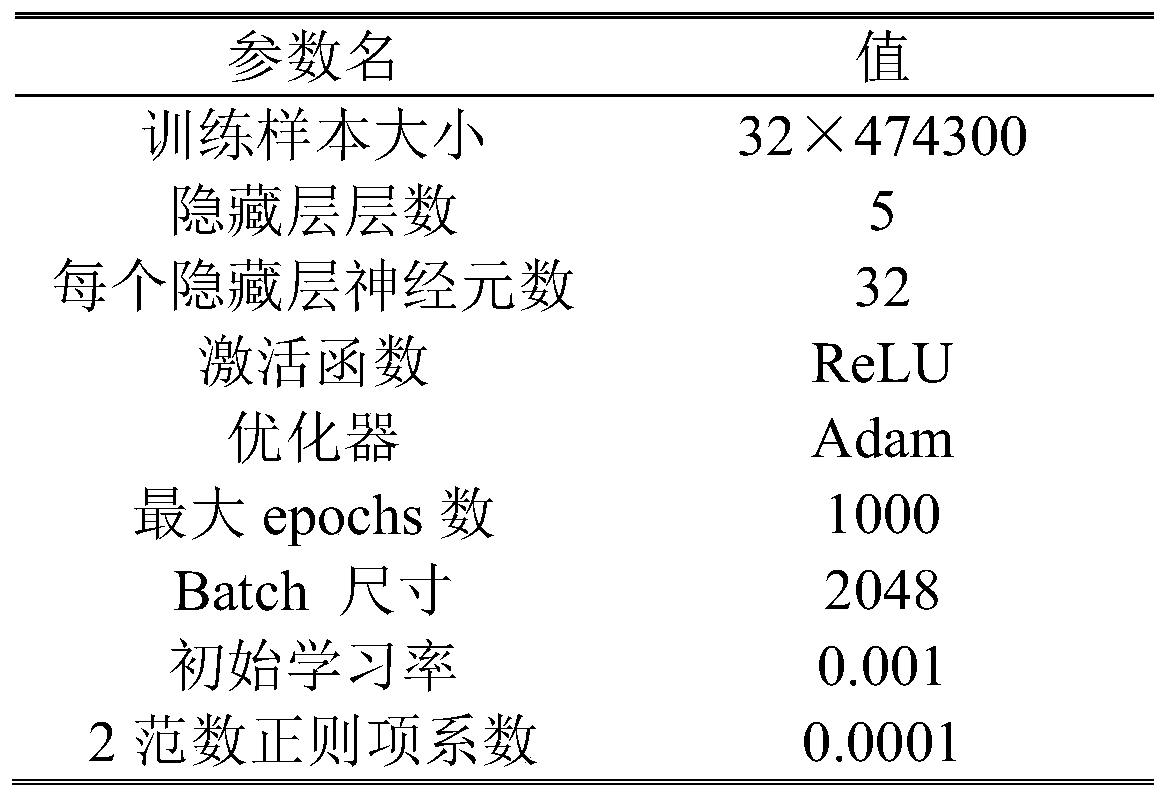 Angle-dependent complex array error calibration method based on deep neural network