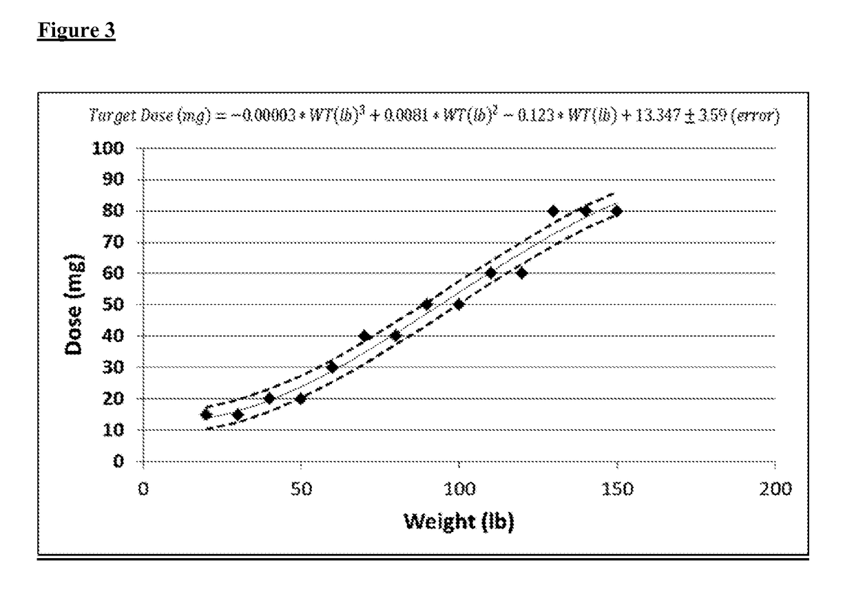 Methods for treating attention deficit hyperactivity disorder with methylphenidate