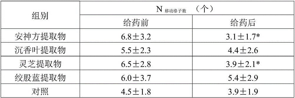 Pharmaceutical composition with sedative and hypnotic effects and preparation method thereof