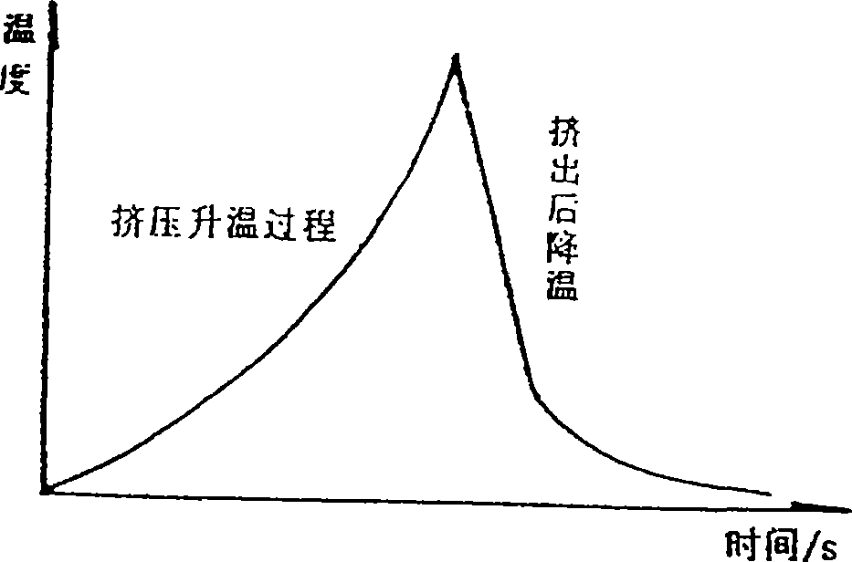 Method for producing essence in flesh odor thorugh extrusion technique