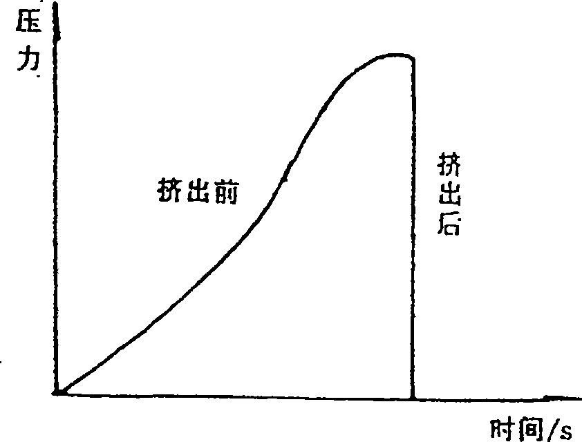 Method for producing essence in flesh odor thorugh extrusion technique