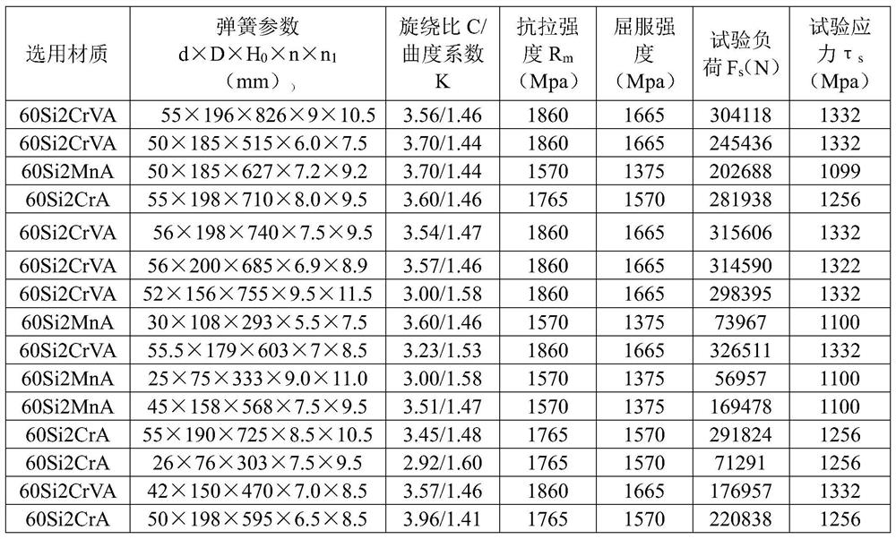 Selection method for determining test stress corresponding to test load during spring prestressing treatment