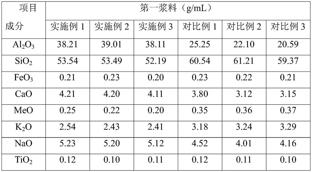 Lava black brick glaze as well as preparation method and application thereof