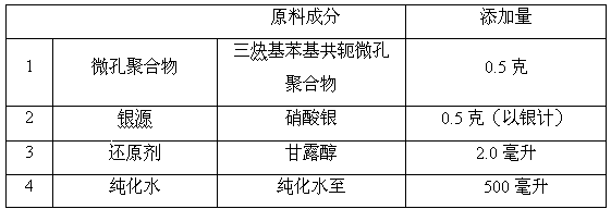 Preparation method of nano silver/micropore polymer composite liquid bactericide