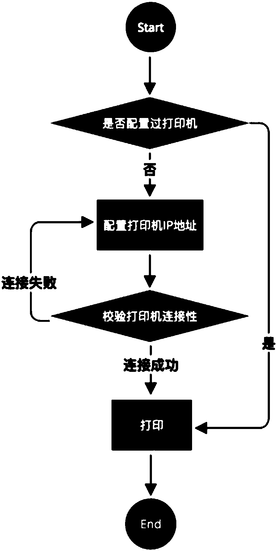 Universal WIFI printing method and system based on iOS mobile equipment