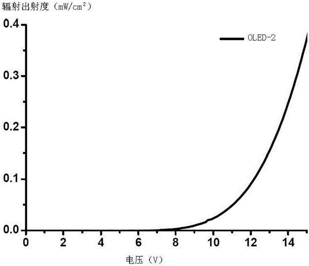 Iridium complex and organic electroluminescence device